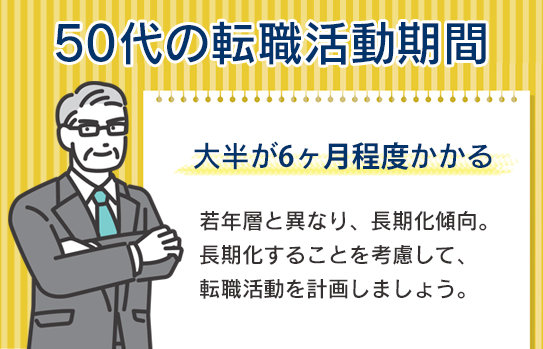 50代の転職活動期間の目安