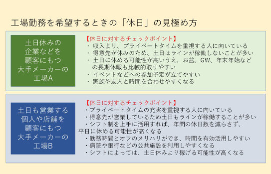 工場勤務を希望するときの「休日」の見極め方