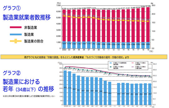 実は、とても身近な存在の製造業