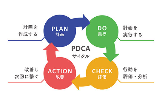 PDCAサイクル