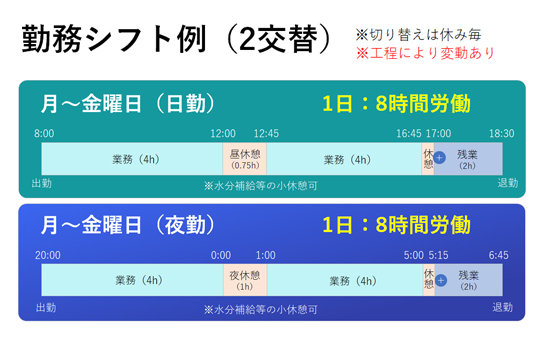 コマツ期間工の勤務時間について