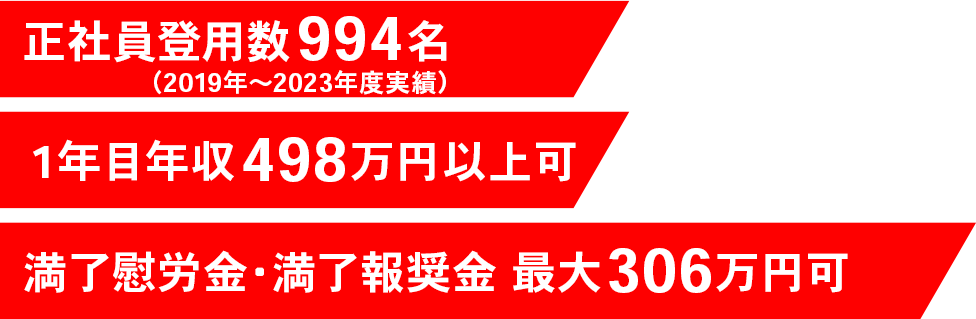 正社員登用数944名 1年目年収498万円以上可 満了慰労金・満了報奨金 最大306万円可！