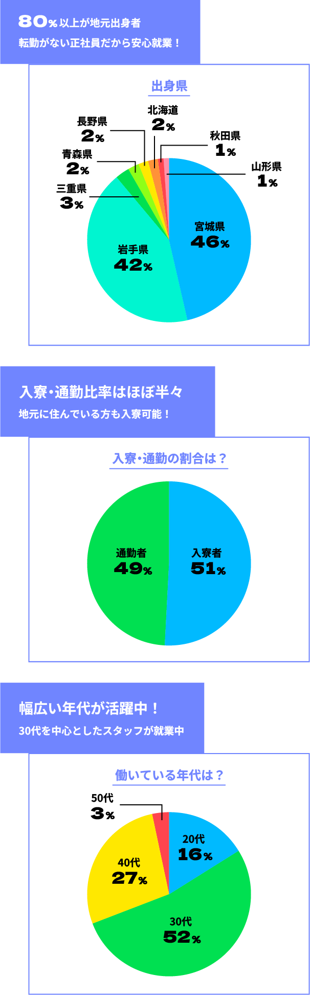 キオクシア岩手株式会社