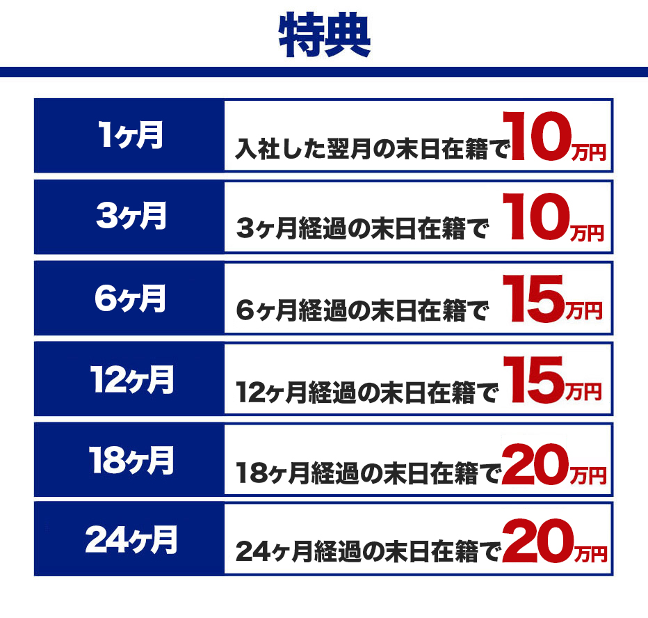 世界的メーカーで安心して働ける・稼げる