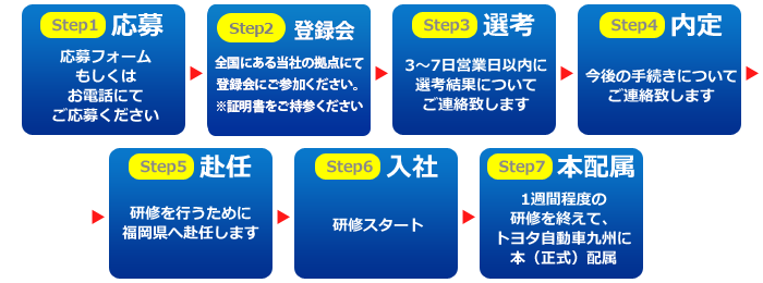 トヨタ自動車九州自動車株式会社 日総工産 技能正社員募集  福岡県の 